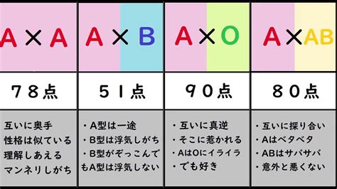 血液型 相性 悪い 同性|血液型で占う友達との相性ランキング！同性・異性別にランキン。